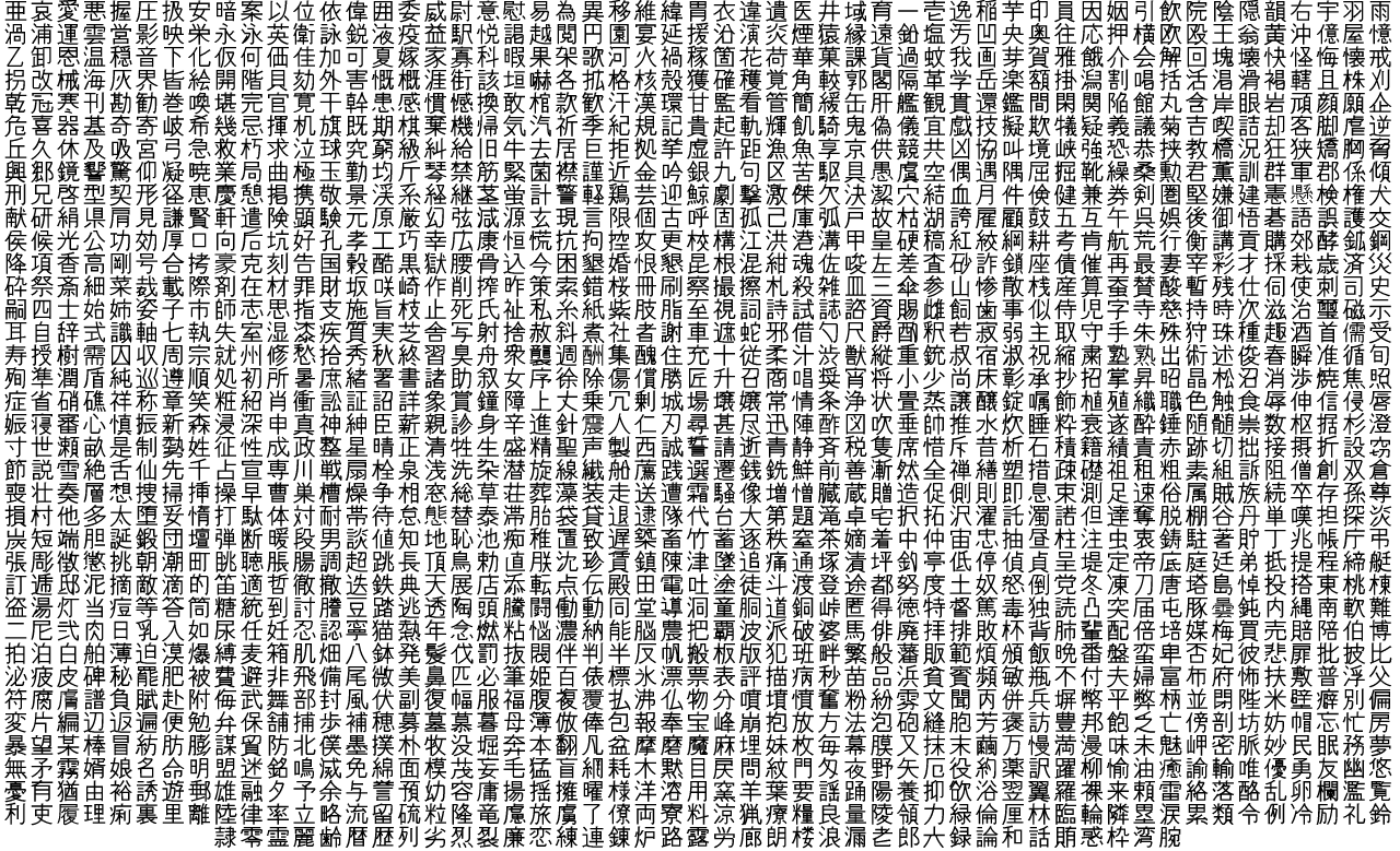 Japanese calligraphy exercises with jouyou kanji