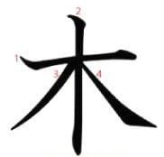 Japonská abeceda Kanji Tree