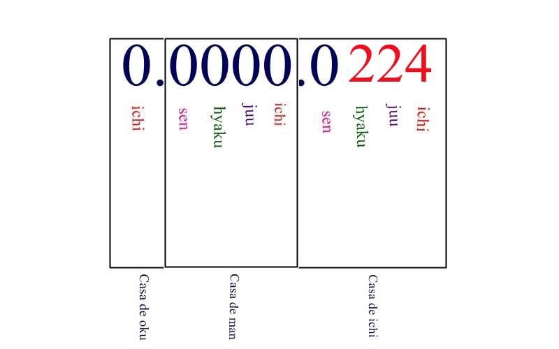 Japanska siffror gr 224
