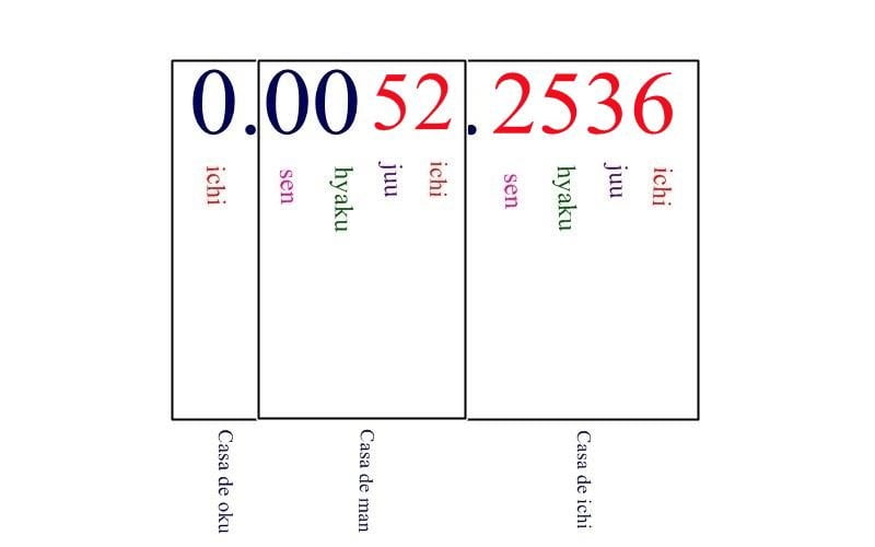Japanska siffror gr 522536