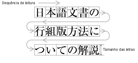 écriture japonaise horizontale écriture japonaise horizontale
