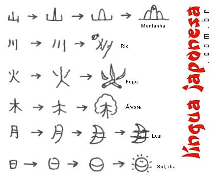 Zapamiętywanie kanji lub metoda Heisig