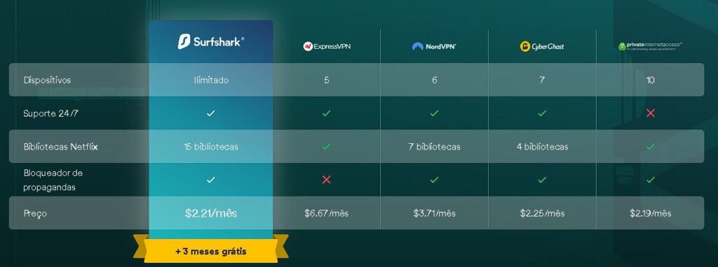 Surfshark vs 其他 VPN